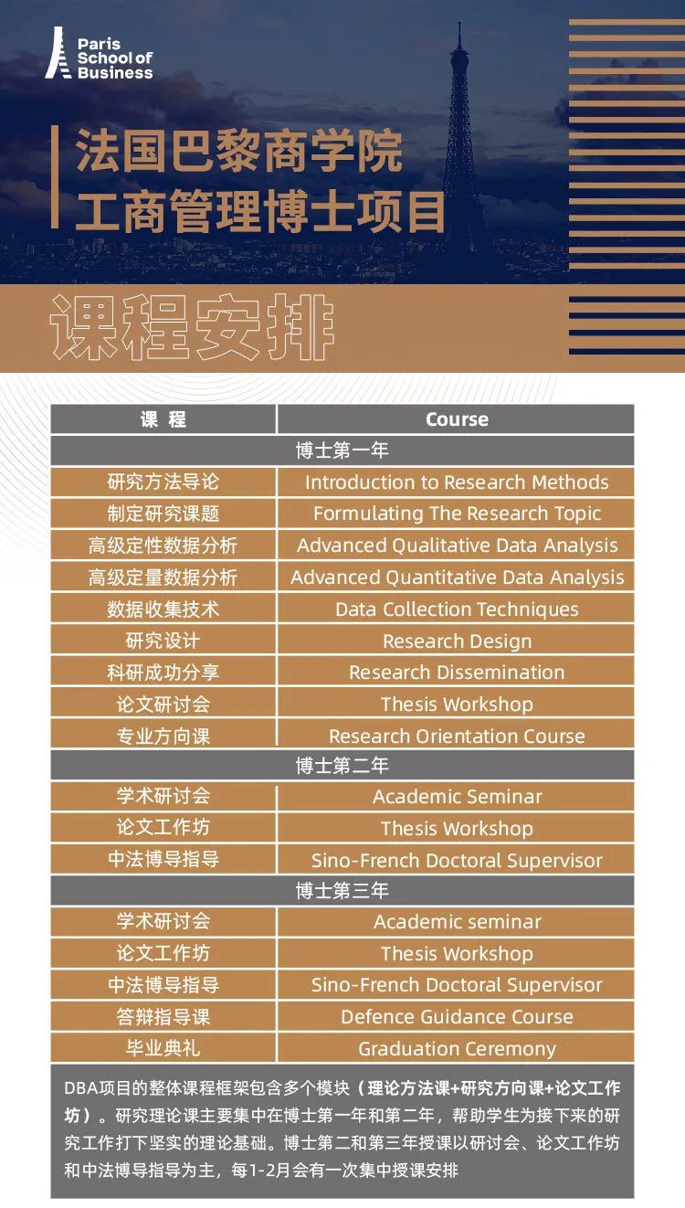 法国巴黎商学院工商管理博士DBA课程设置