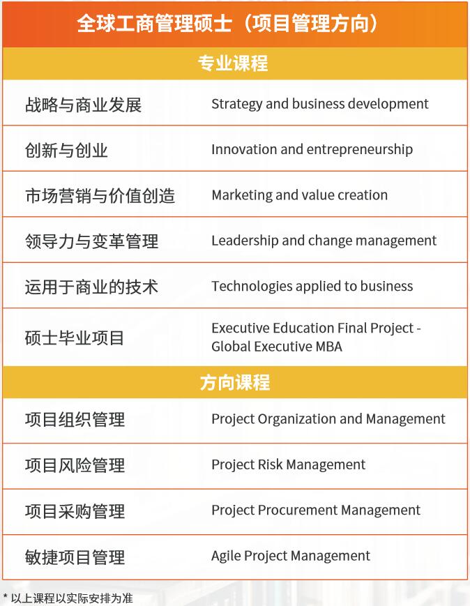 加泰罗尼亚理工大学GMBA（项目管理方向）课程设置