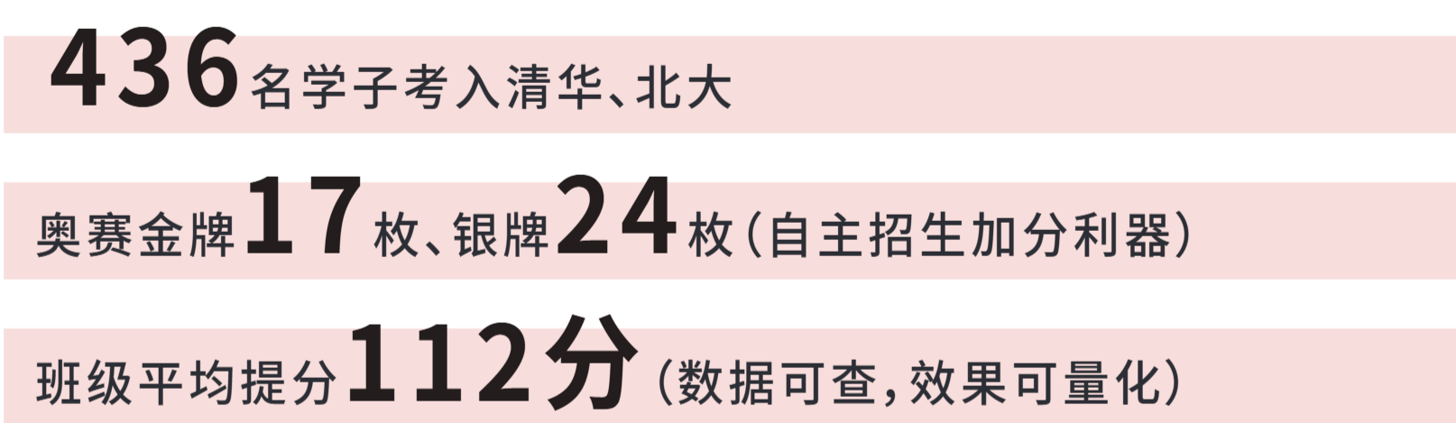 燕園正德學校教學成果