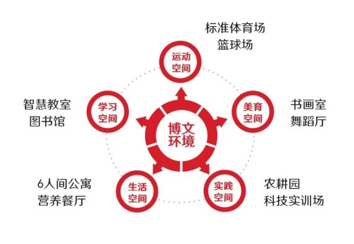 北京市博文學(xué)校環(huán)境