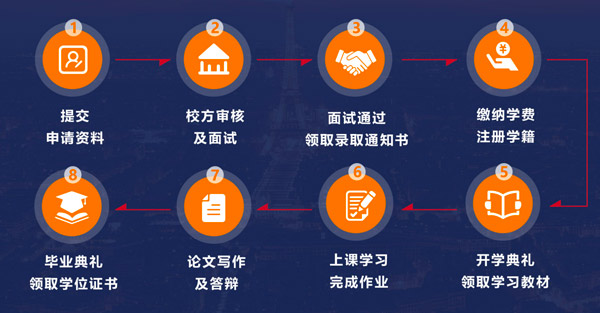 1764837162723086117422.jpg 入學(xué)流程.jpg