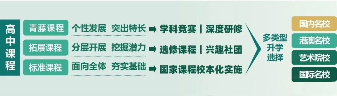 高中课程.jpg