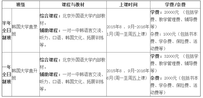 北京外国语大学韩国留学直招班课程设置