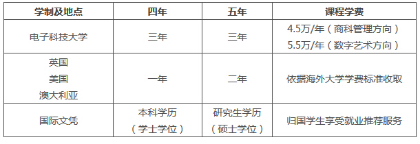 电子科技大学出国留学