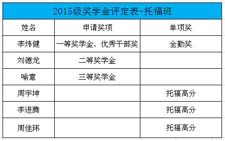 外经贸2015级国课班奖学金评定名单公示