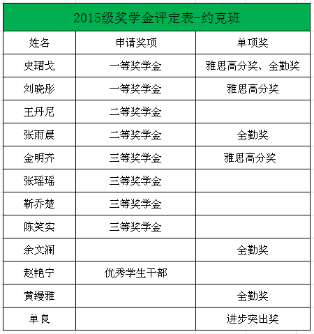 外经贸2015级国课班奖学金评定名单公示