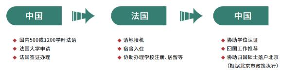 北外法国留学直通车报名火热进行中