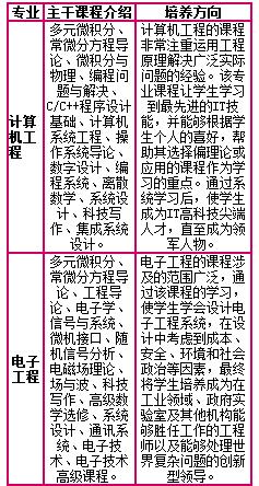 北京航空航天大学2+2留学都学什么？