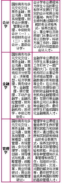 北京航空航天大学2+2留学都学什么？