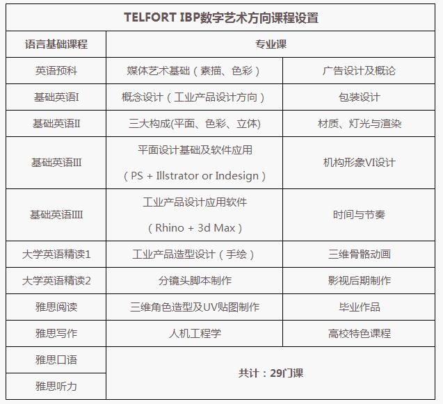 电子科技大学3+2留学数字艺术专业怎么样?
