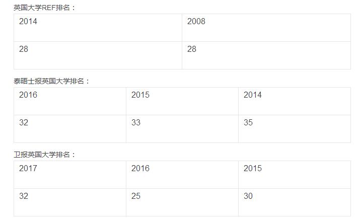 英国雷丁大学教授来访对外经济贸易大学