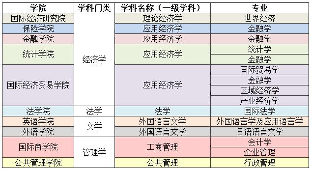 全国同力平台新用户填报说明