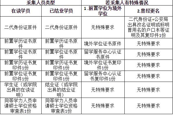 所提交材料