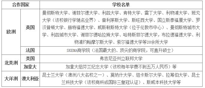 北京外国语大学2+2留学海外合作大学