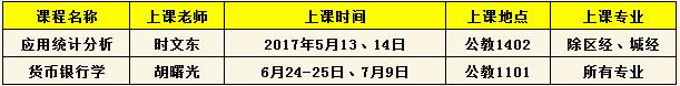 2016級(jí)人大在職研究生秋季班6月至7月課表