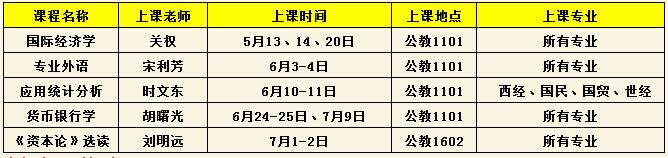 2016級人大在職研究生冬季班6月至7月課表