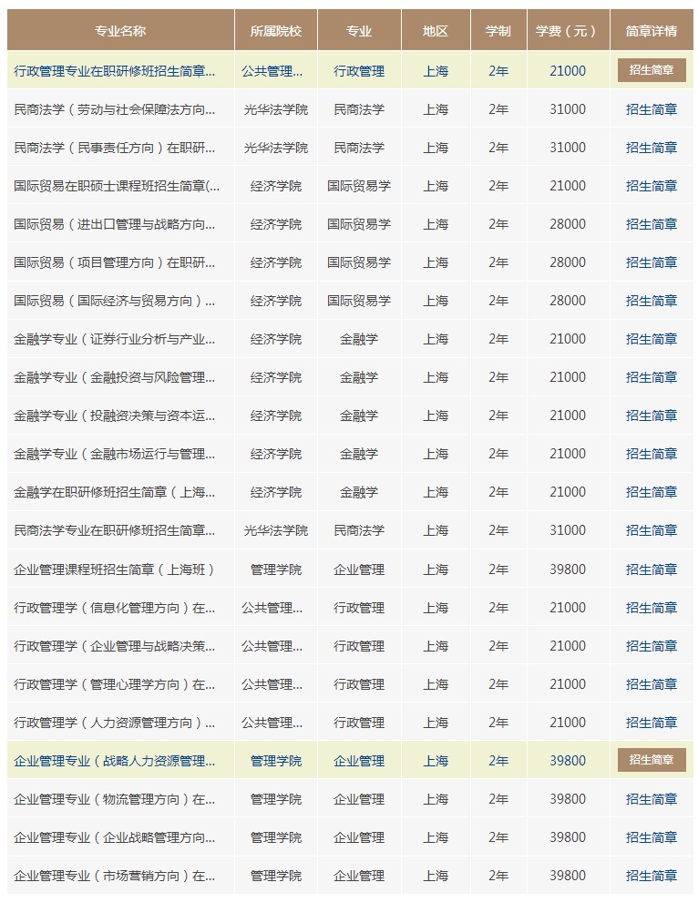 浙江大學(xué)在職研究生在上海有招生嗎?