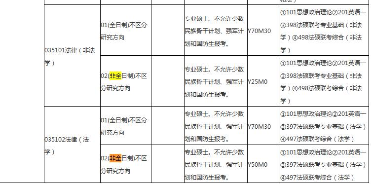 2017南开大学在职研究生法学院招生专业目录