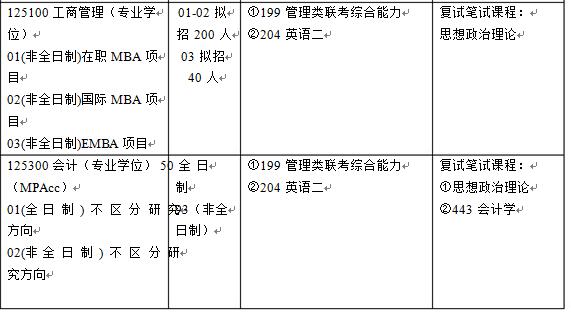 外經(jīng)貿(mào)在職研究生國際商學(xué)院招生專業(yè)目錄