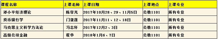 2017級(jí)人大在職研究生春季班課程