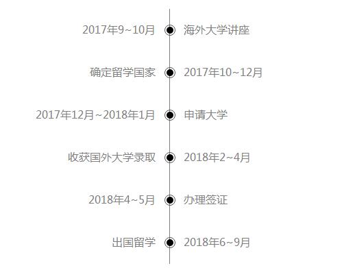 外经贸2017年IAC国际本科课程班留学讲座时间安排