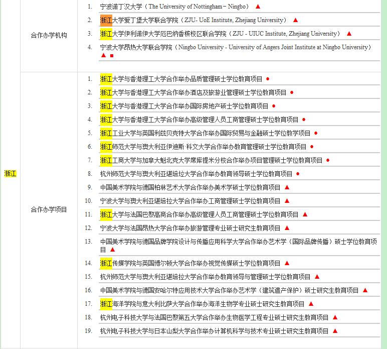 浙江大學(xué)在職研究生