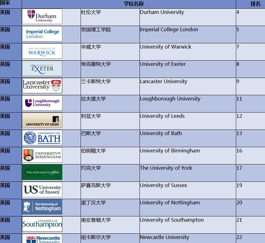 中央财经大学3+2本硕连读留学海外对接大学