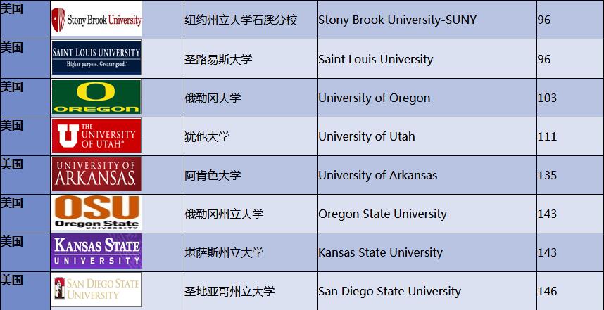 中央财经大学3+2本硕连读留学海外对接大学