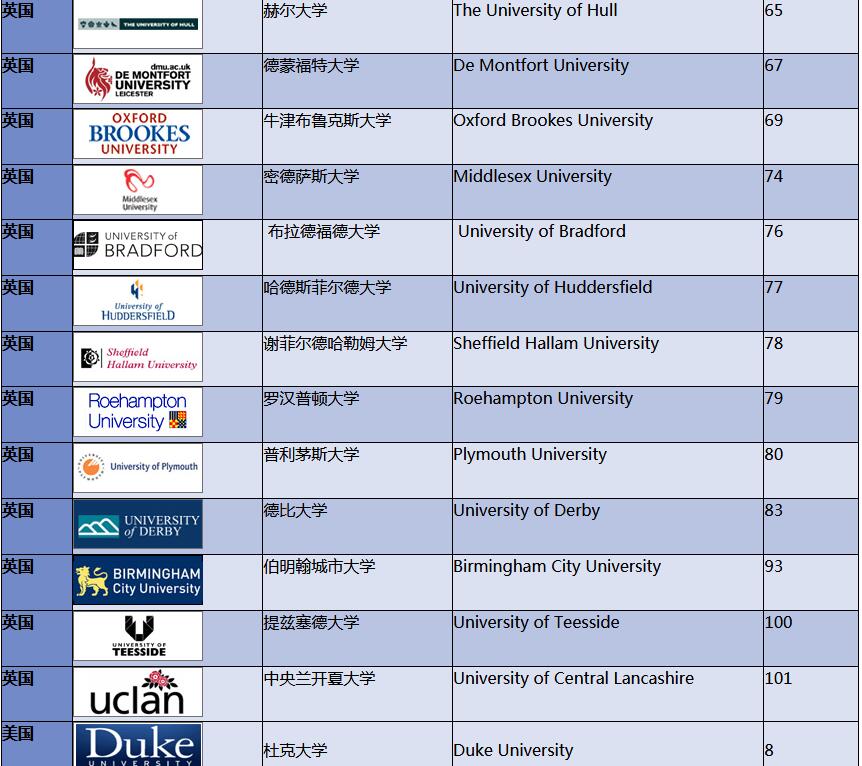 中央财经大学3+2本硕连读留学海外对接大学