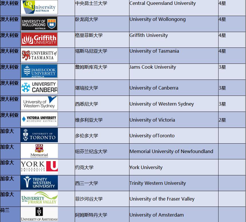 中央财经大学3+2本硕连读留学海外对接大学