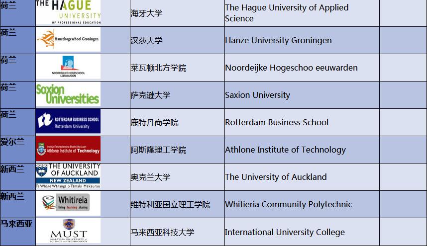 中央财经大学3+2本硕连读留学海外对接大学