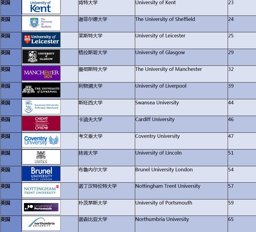 中央财经大学3+2本硕连读留学海外对接大学