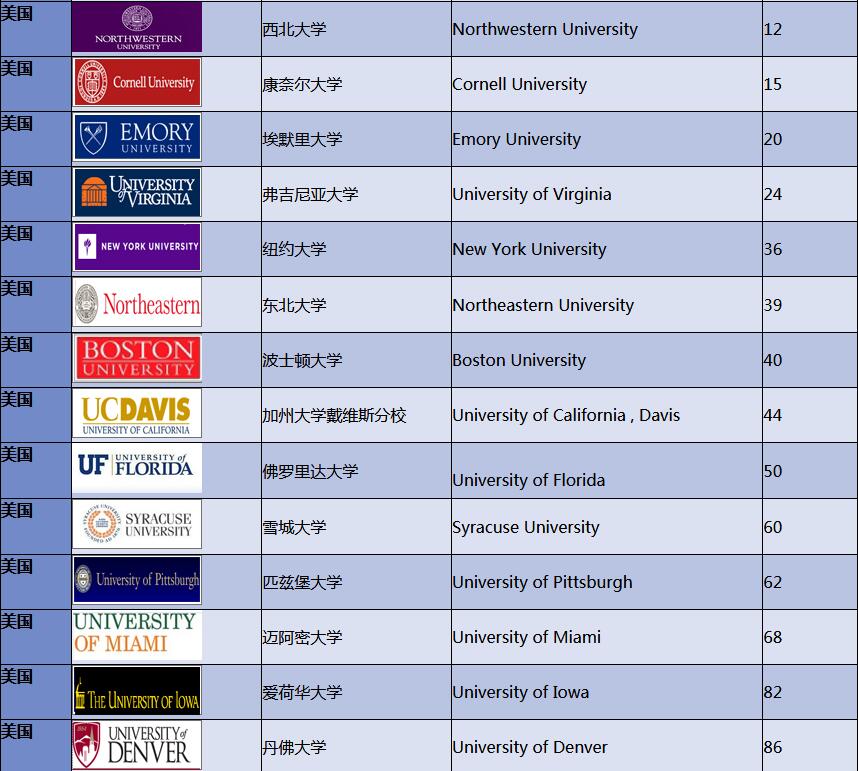 中央财经大学3+2本硕连读留学海外对接大学