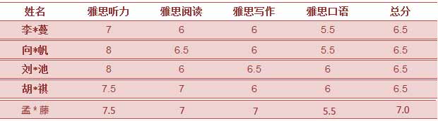 对外经济贸易大学英国约克大学定向班
