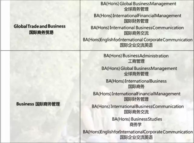 北京航空航天大学3+2留学