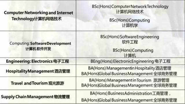 北京航空航天大学3+2留学