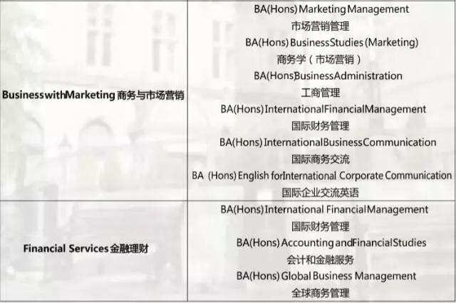 北京航空航天大学3+2留学