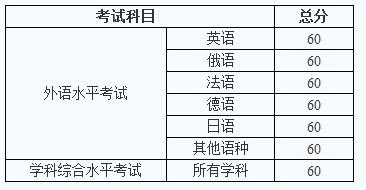 财政学在职研究生分数线