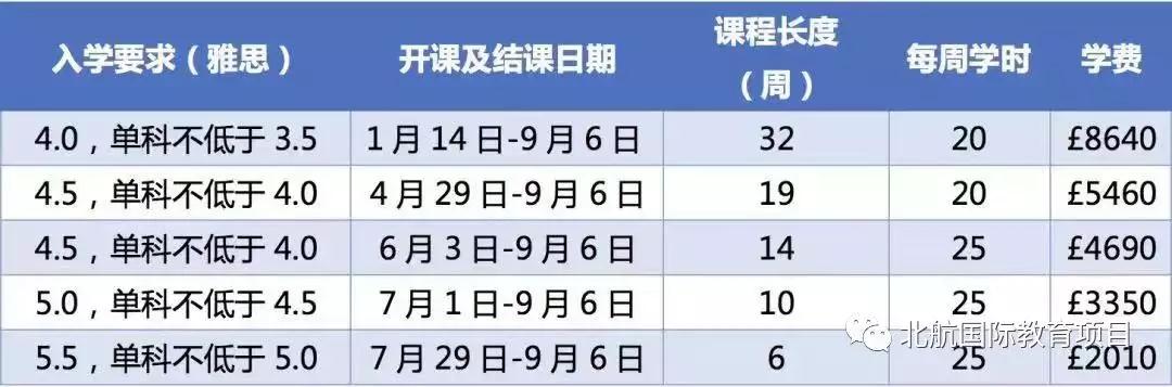 北京航空航天大学3+2留学校园开放日