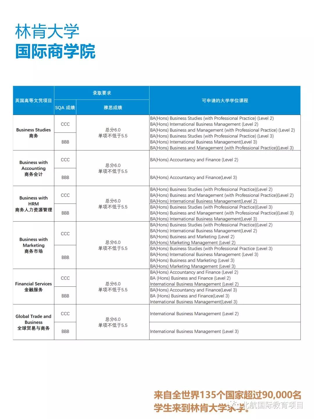 北京航空航天大学3+2留学校园开放日