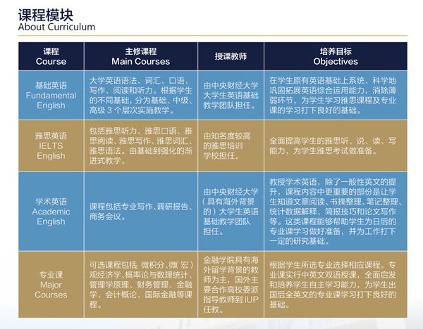 中央财经大学3+2留学