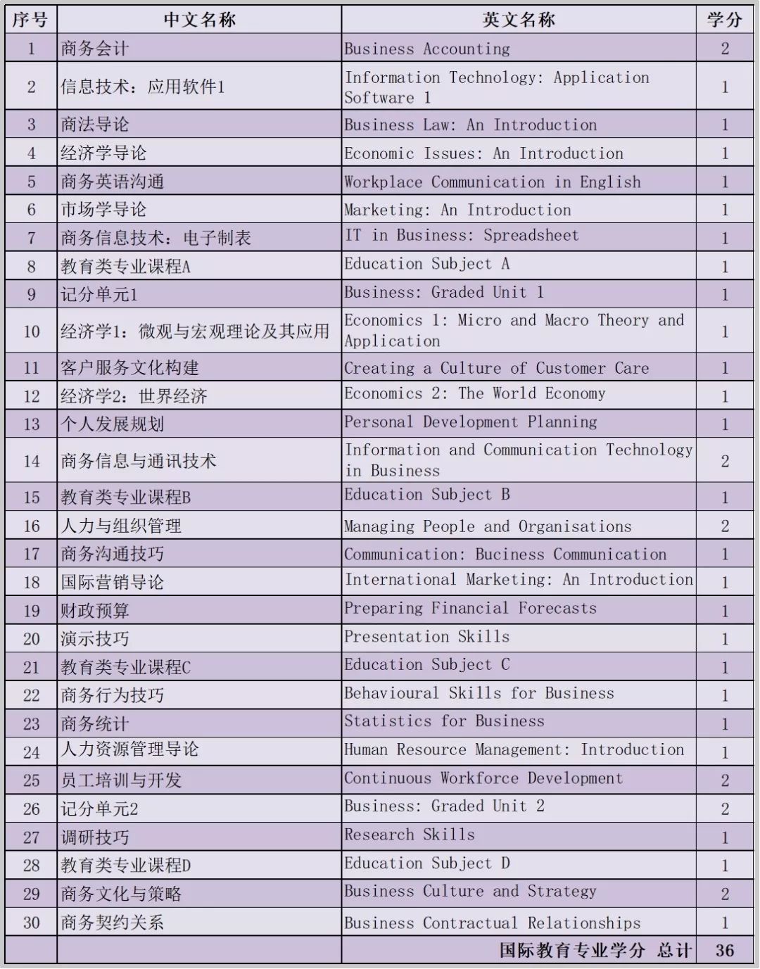 首都师范大学3+2留学