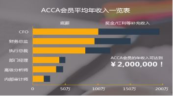 首都经济贸易大学2+2留学