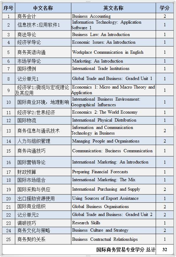 首都师范大学3+2留学