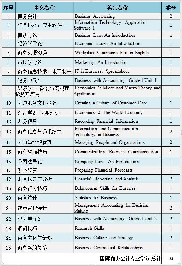 首都师范大学3+2留学