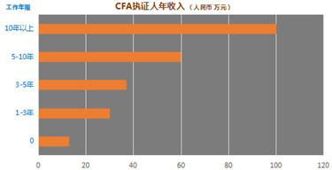 首都经济贸易大学2+2留学