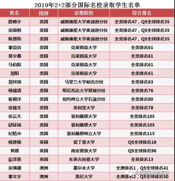 北京航空航天大学2+2留学