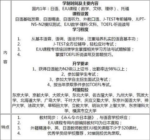 北京语言大学日本留学
