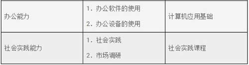 外交学院3+2留学