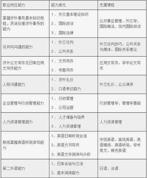 外交学院3+2留学
